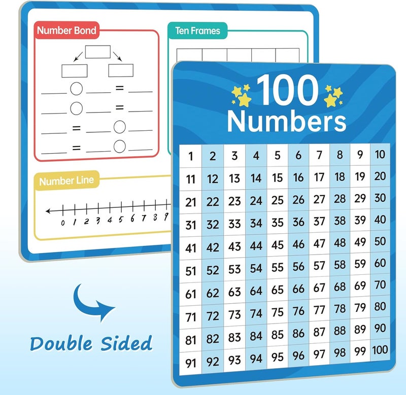 LUHEAGU Dry Erase Number Line Whiteboard, 9" x 12" 1-100 Number Double-Sided Math Practicing Chart, Homeschool Supplies，Educational Tools for Kids Students Classroom - Image 2